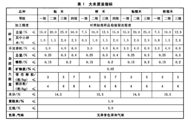 如何挑到好大米？这个内行人才知道的方法，被我们挖出来了