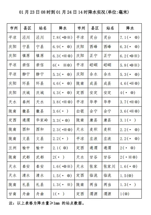 局地暴雪！降温达14℃+！甘肃接下来的天气...