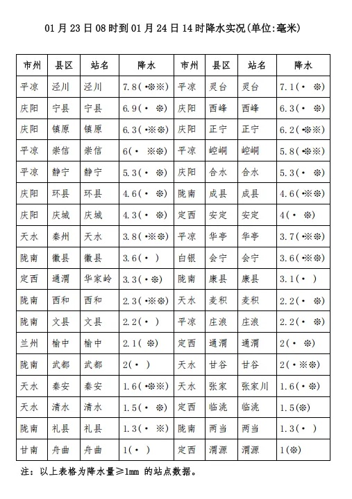 未来两天甘肃仍有降雪！局地会出现强寒潮，降温可达14℃+