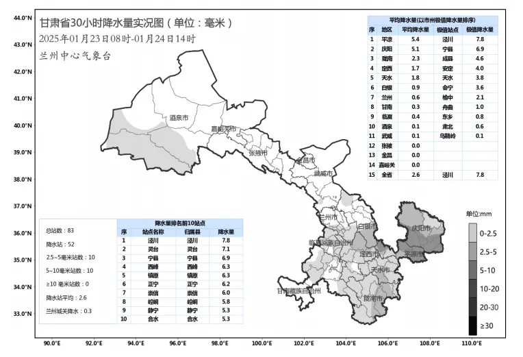 未来两天甘肃仍有降雪！局地会出现强寒潮，降温可达14℃+