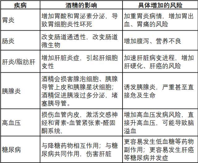 9个优雅拒绝喝酒的理由，一个比一个妙