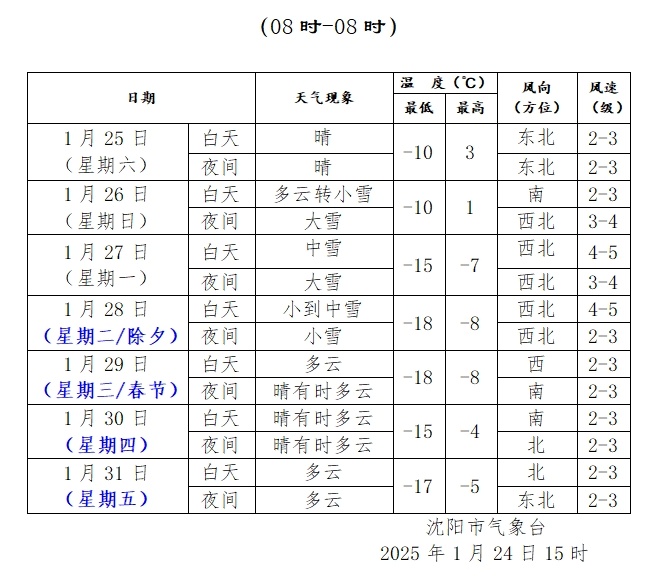 中央气象台发布暴雪蓝色预警！沈阳市防灾减灾救灾委员会办公室发布安全提示