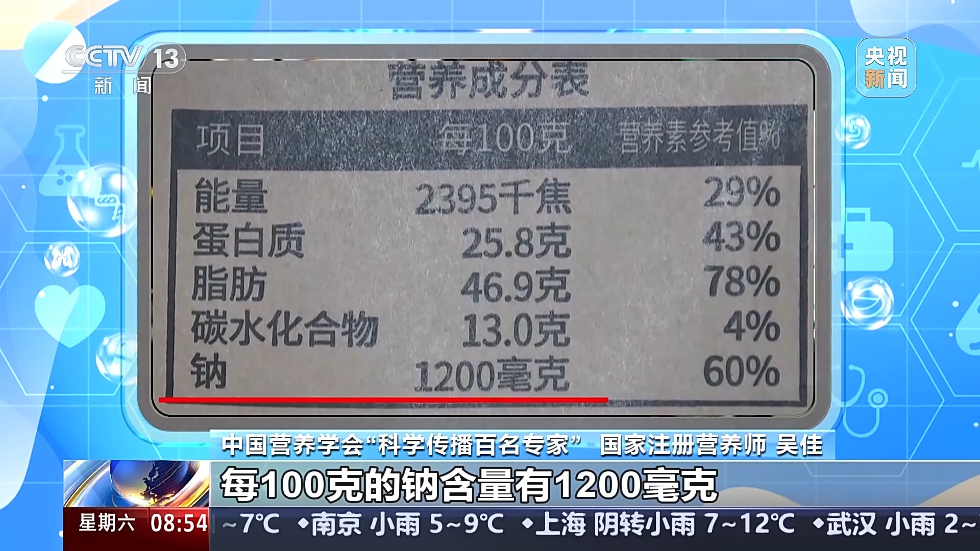 春节年货怎么选？坚果、水果买哪种？购物攻略来了