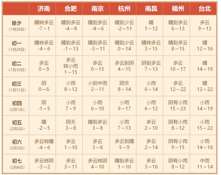 大反转!寒潮即将抵达,降温+大风+雨水全来了...春节天气速收藏 大反转!寒潮即将抵达,降温+大风+雨水全来了...春节天气速收藏