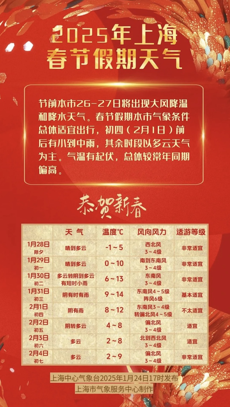 大反转!寒潮即将抵达,降温+大风+雨水全来了...春节天气速收藏 大反转!寒潮即将抵达,降温+大风+雨水全来了...春节天气速收藏