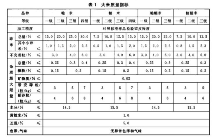 如何挑到好大米？这些内行人才知道的方法教你辨好坏