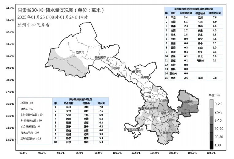 局地暴雪！降温达14℃+！甘肃接下来的天气...