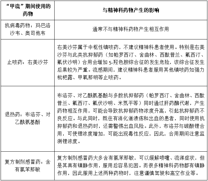 速福达与普通抗病毒药到底有啥区别？还有一类人群用药需特别注意！