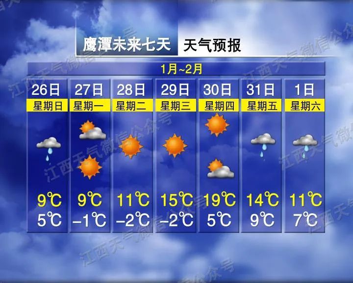 好冷！最低直降12℃！寒潮来袭，江西天气…