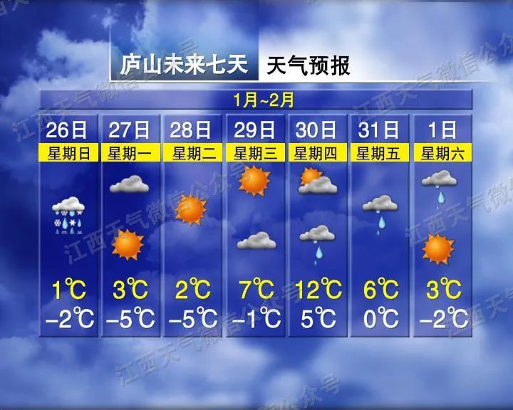 好冷！最低直降12℃！寒潮来袭，江西天气…