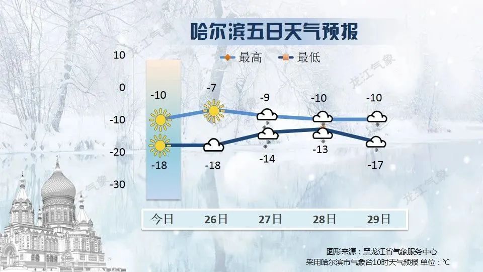 降雪!降温!大风!黑龙江省气象台最新发布 降雪!降温!大风!黑龙江省气象台最新发布