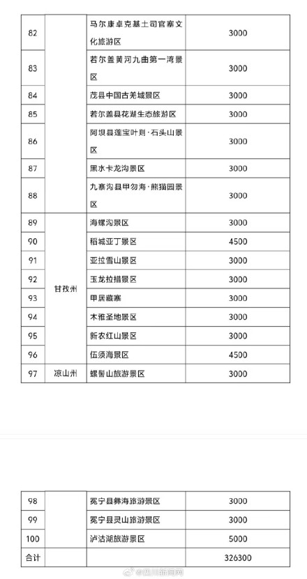 蛇年出生的看过来！四川100家景区门票免费送