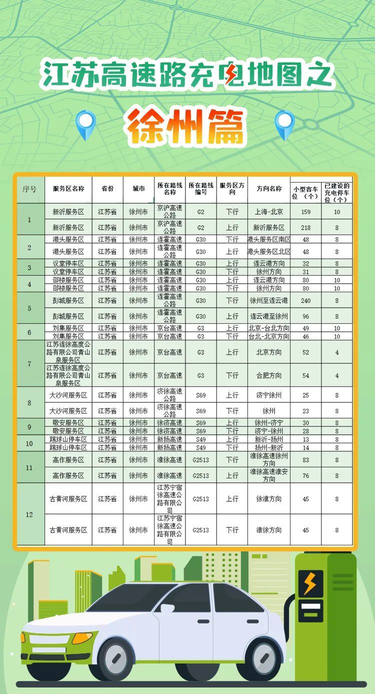 “春节江苏高速充电地图 ”收好！