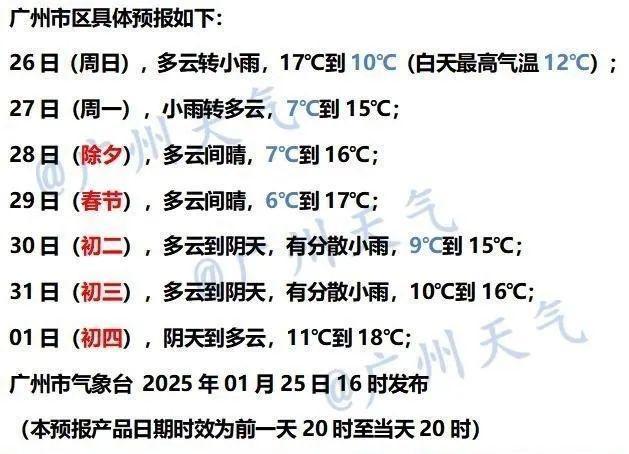 阴冷+湿冷+风冷！广东人压箱底的羽绒服可以拿出来了