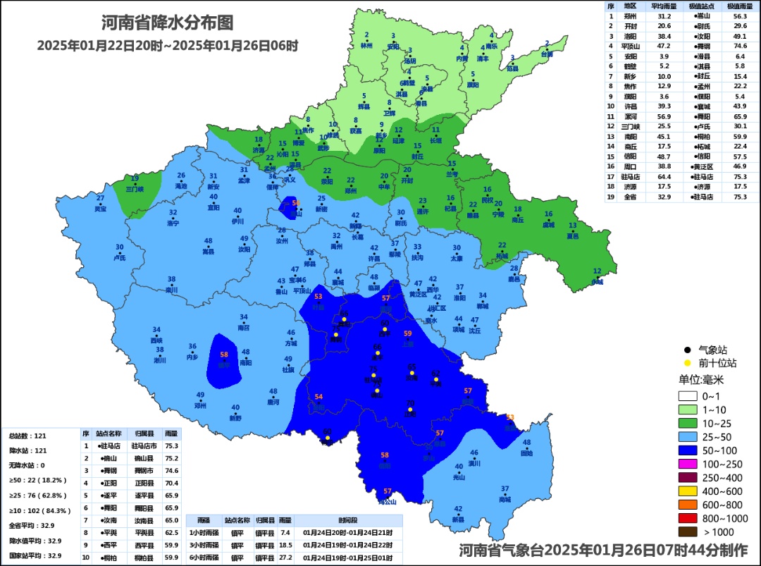 大风蓝色预警生效中，河南局地阵风9到10级，注意防范！