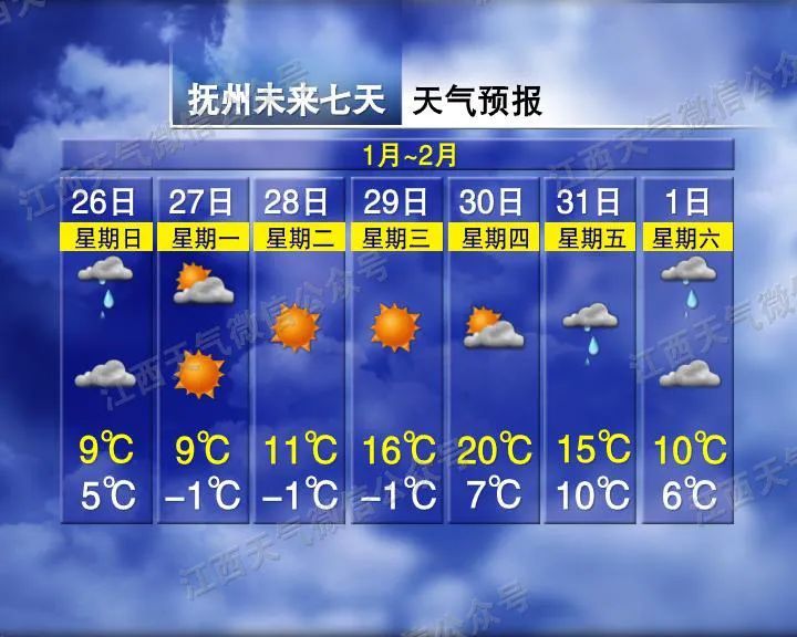 好冷！最低直降12℃！寒潮来袭，江西天气…