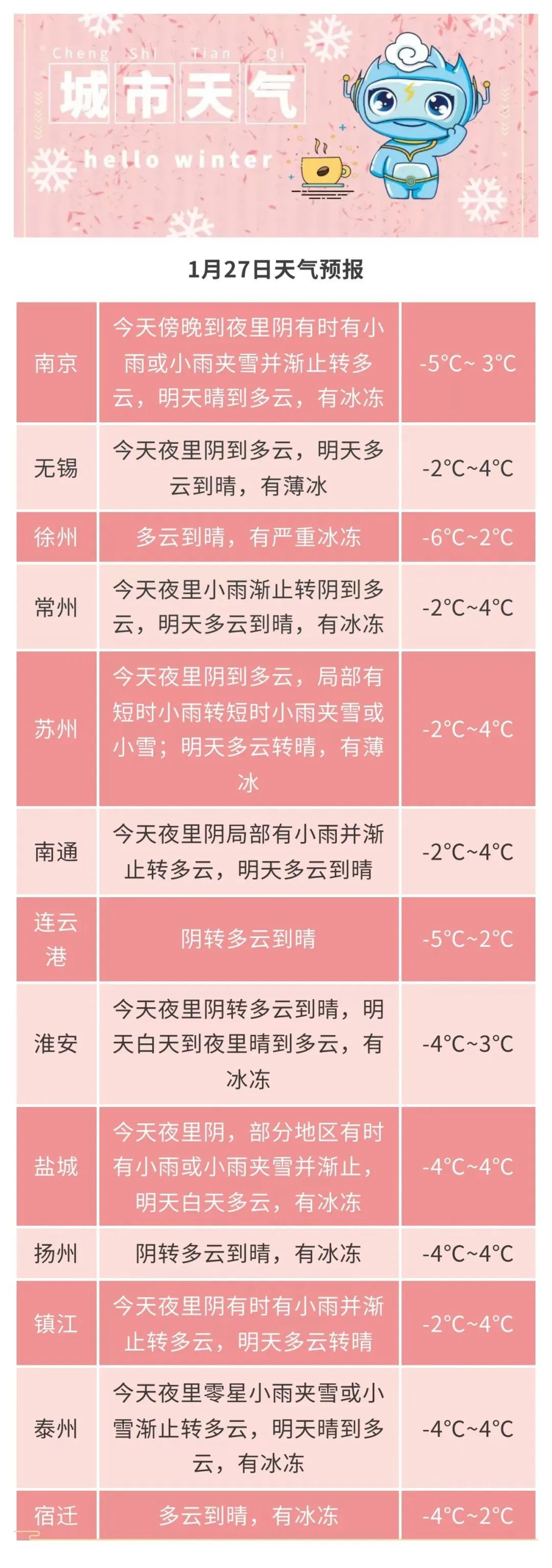 江苏今晚还会下雪吗？最新预报来了！
