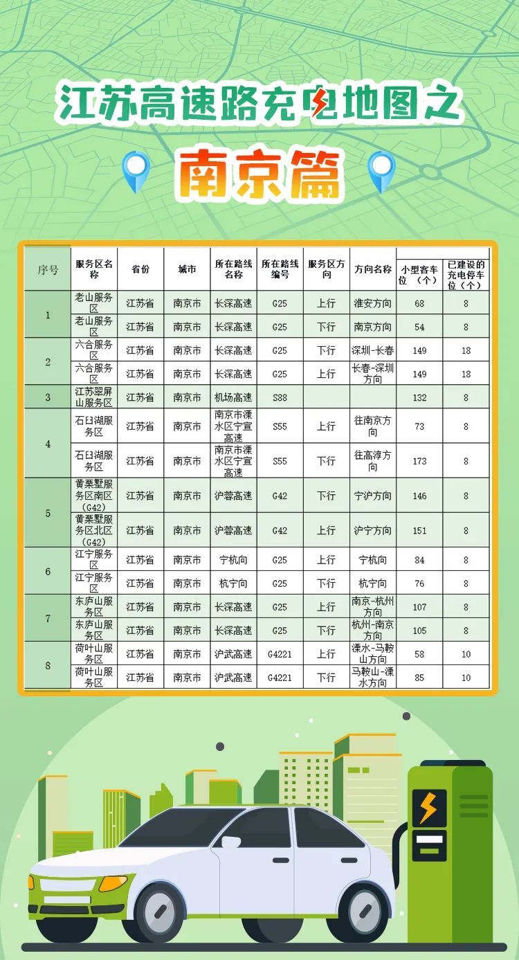 “春节江苏高速充电地图 ”收好！