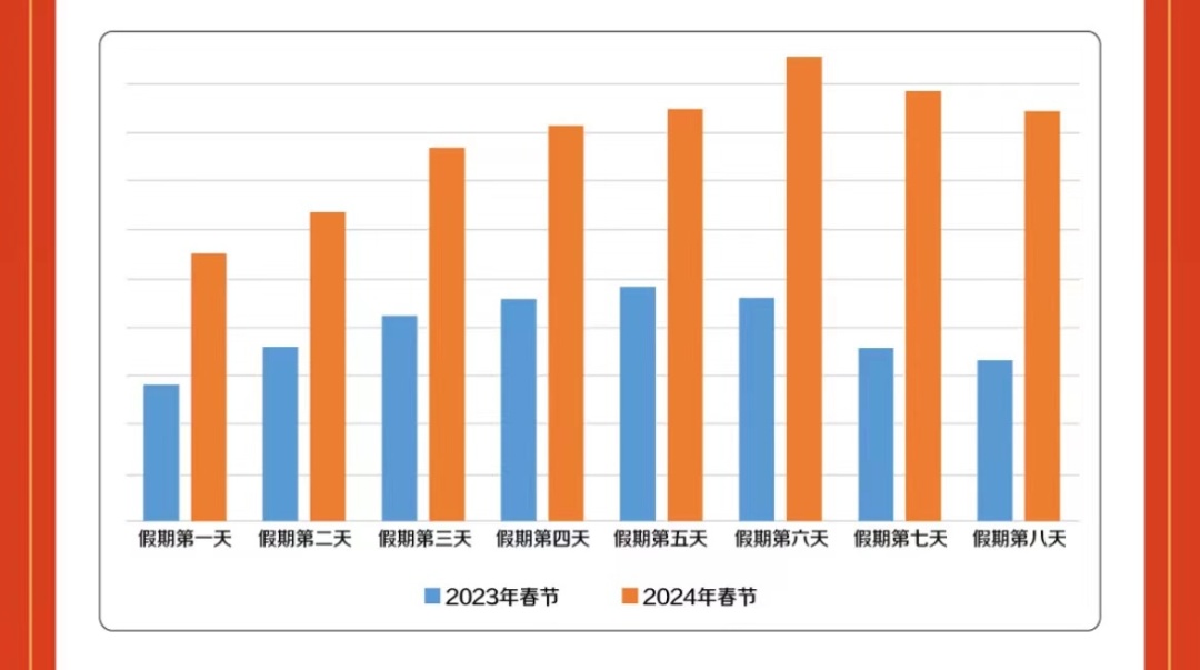 “春节江苏高速充电地图 ”收好！