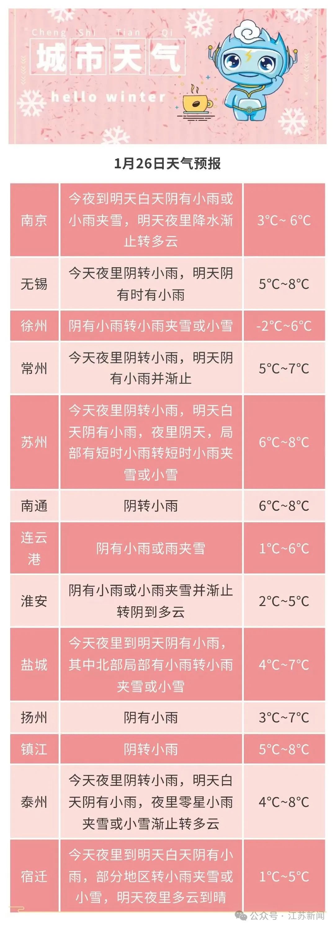 强冷空气到了！江苏下雪有最新消息！
