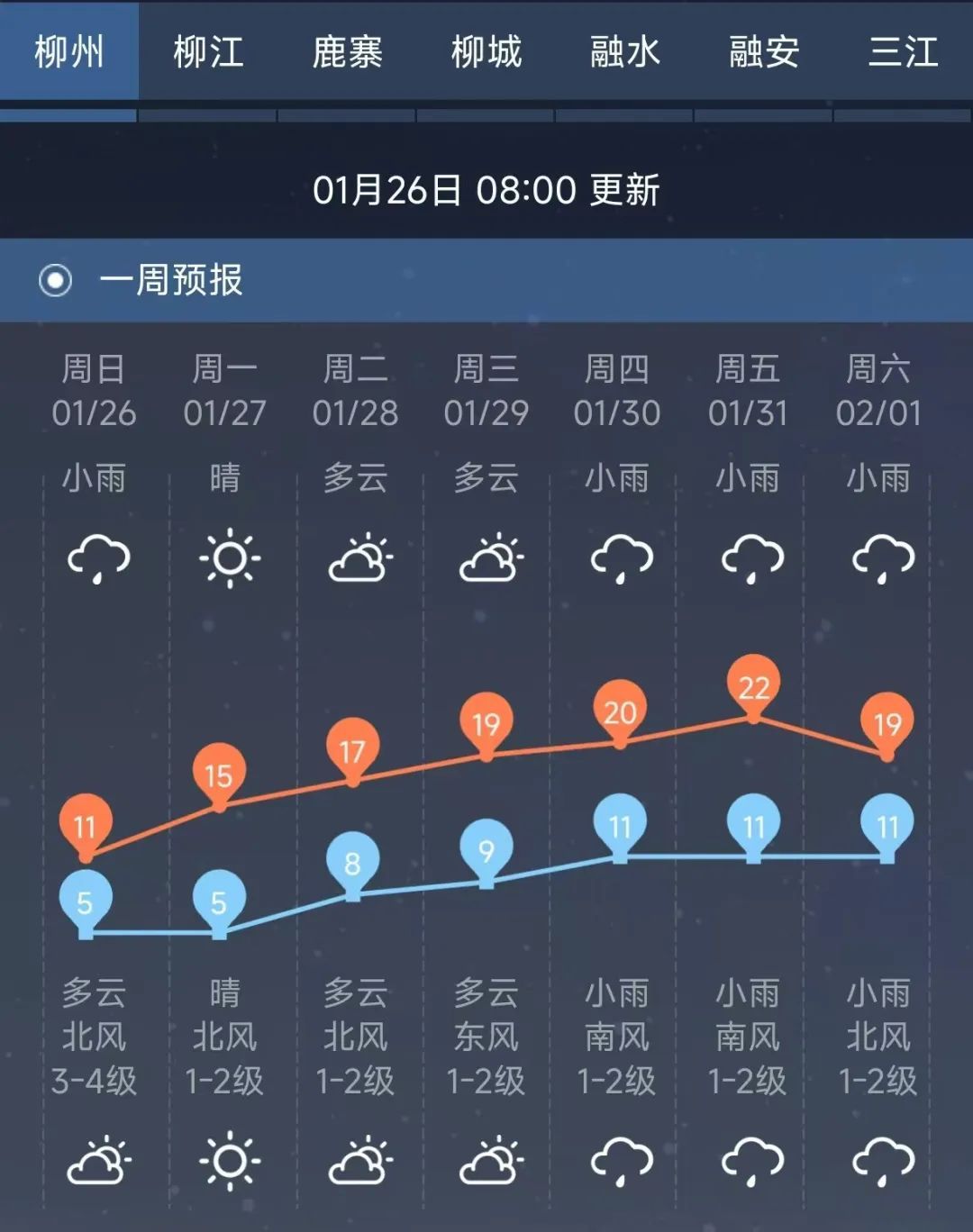 寒潮来袭，柳州最低气温-5℃！春节这几天有雨