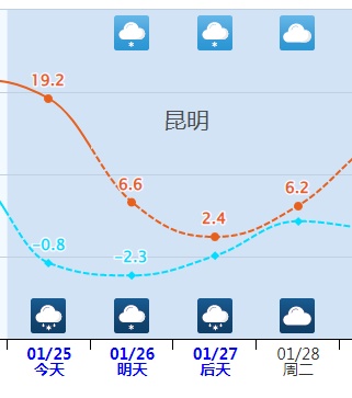 阴冷+湿冷+风冷！今起，广东气温猛降6℃-10℃