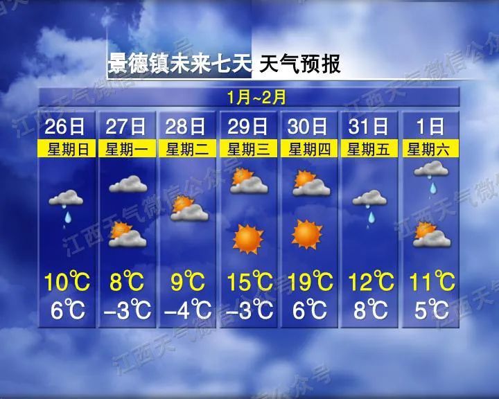 好冷！最低直降12℃！寒潮来袭，江西天气…