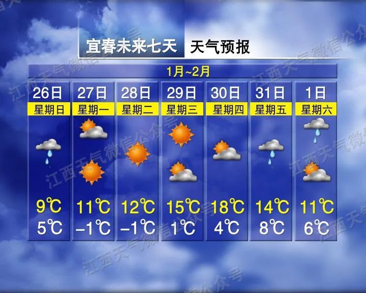 好冷！最低直降12℃！寒潮来袭，江西天气…