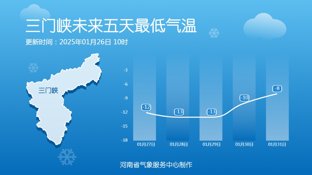 大风蓝色预警生效中，河南局地阵风9到10级，注意防范！