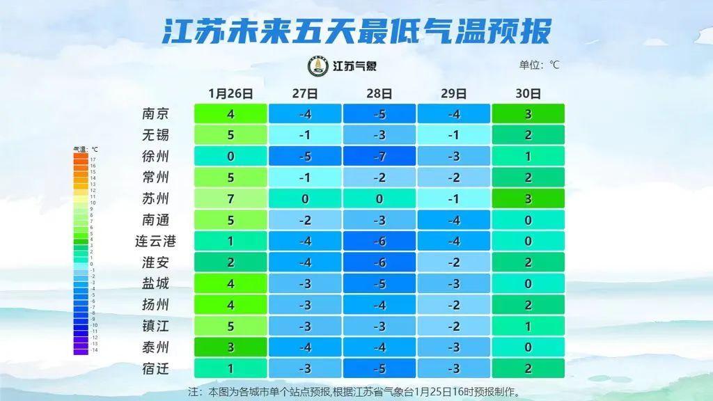 江苏今晚还会下雪吗？最新预报来了！