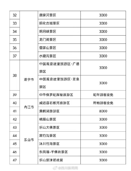 蛇年出生的看过来！四川100家景区门票免费送