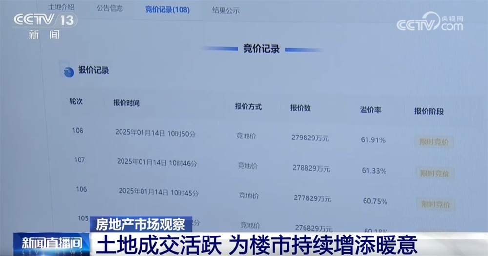 多地年度住房计划关注“人房地钱”联动 土地成交活跃提信心、“暖意”浓 多地年度住房计划关注“人房地钱”联动 土地成交活跃提信心、“暖意”浓
