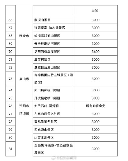 蛇年出生的看过来！四川100家景区门票免费送