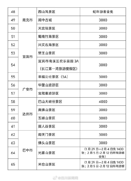 蛇年出生的看过来！四川100家景区门票免费送