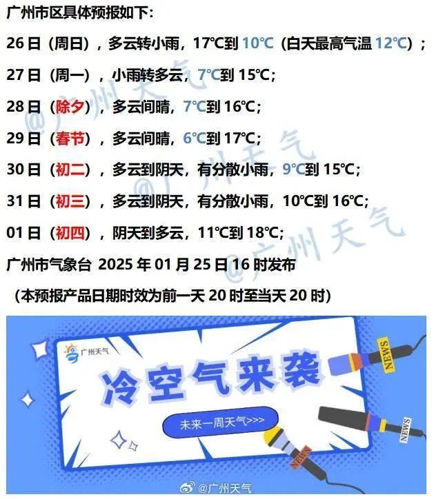 阴冷+湿冷+风冷！广东气温“两极反转”，猛降6℃-9℃