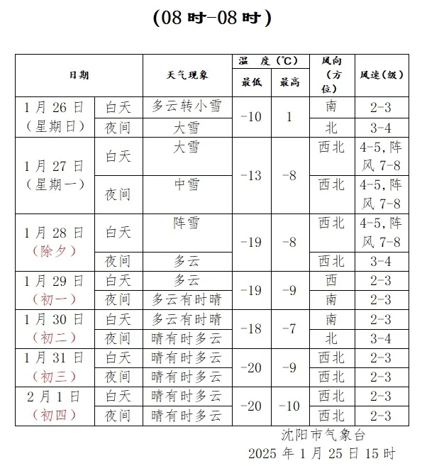 沈阳人请注意!有暴雪!今晚就开下!雪后还有大降温! 沈阳人请注意!有暴雪!今晚就开下!雪后还有大降温!