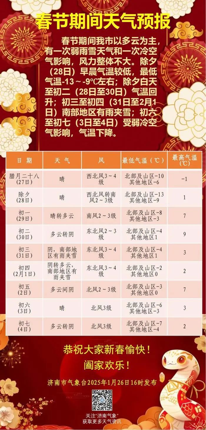 春节假期天气咋样？济南发布最新预报