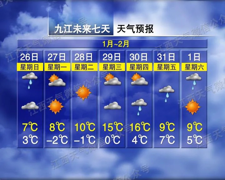 好冷！最低直降12℃！寒潮来袭，江西天气…