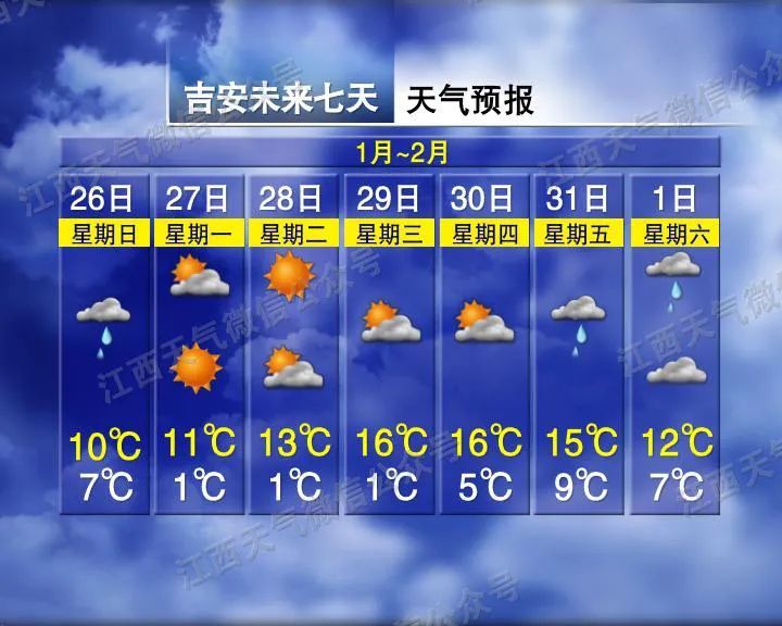 好冷！最低直降12℃！寒潮来袭，江西天气…