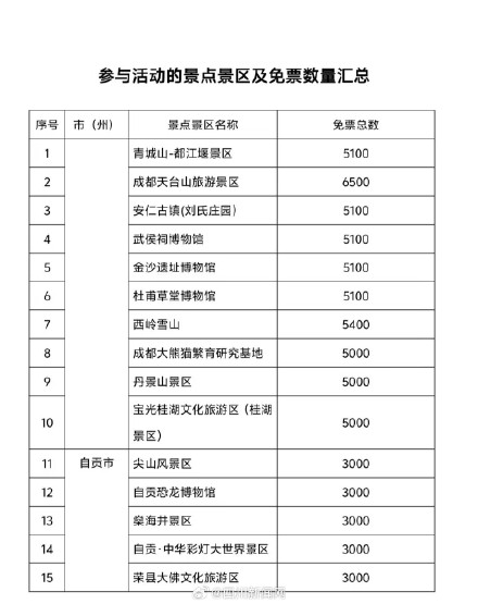 蛇年出生的看过来！四川100家景区门票免费送