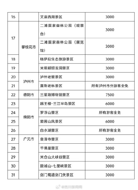 蛇年出生的看过来！四川100家景区门票免费送