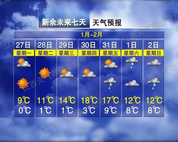 太刺激！直冲21℃！江西天气又要变