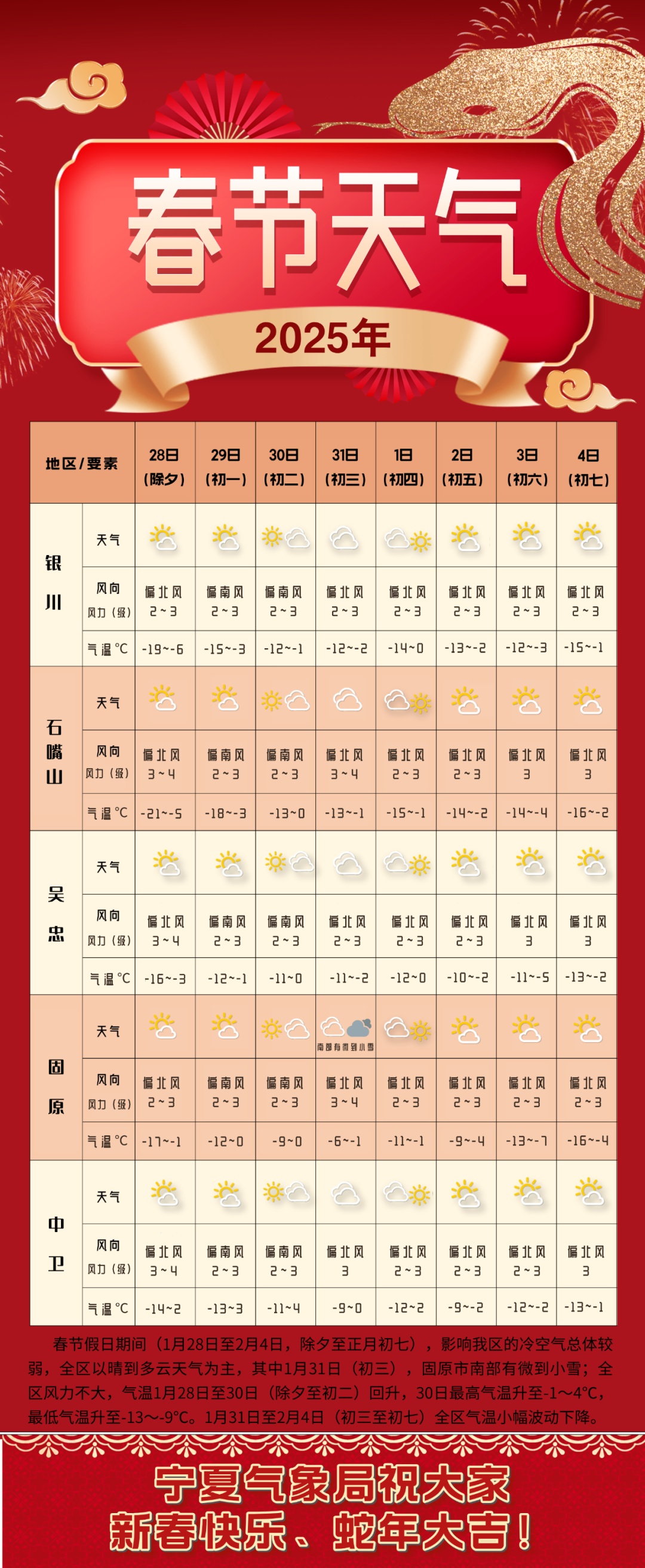 除夕气温最低零下21℃！宁夏这里还有雪