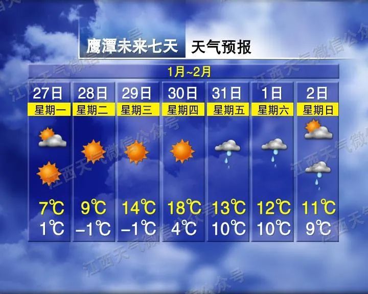 太刺激！直冲21℃！江西天气又要变