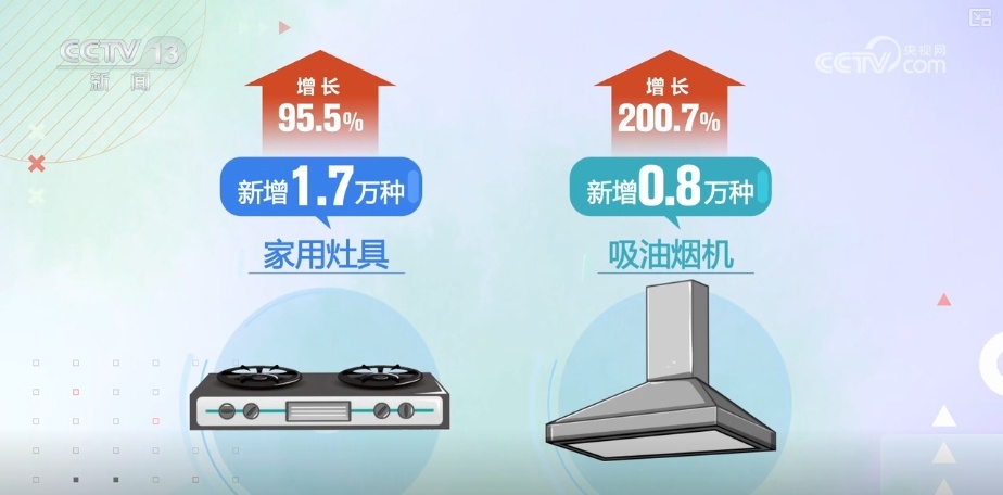 空调、电脑、热水器……首次，最高值！居民消费潜力释放