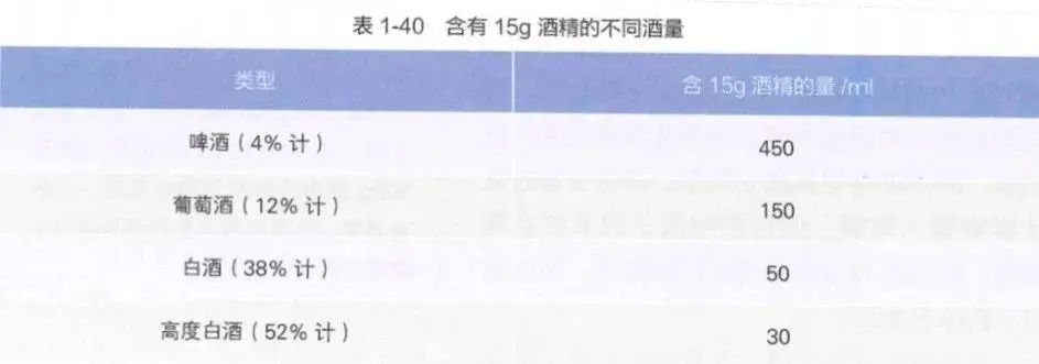 不只头孢！吃完这些药谁劝都别喝酒，千万别大意→