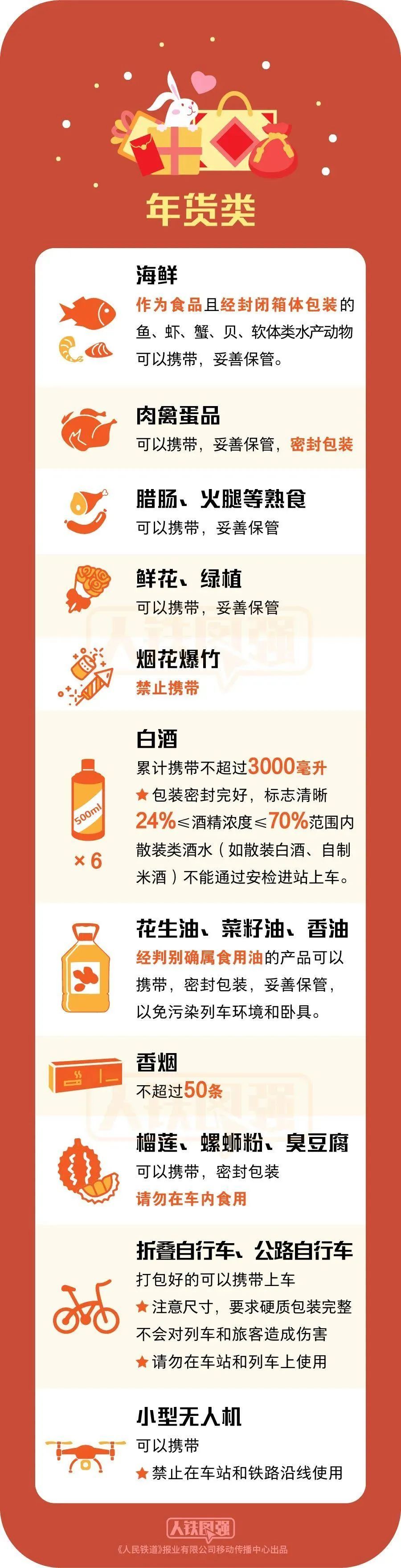 @所有人 自查行李，春运这些不能带！