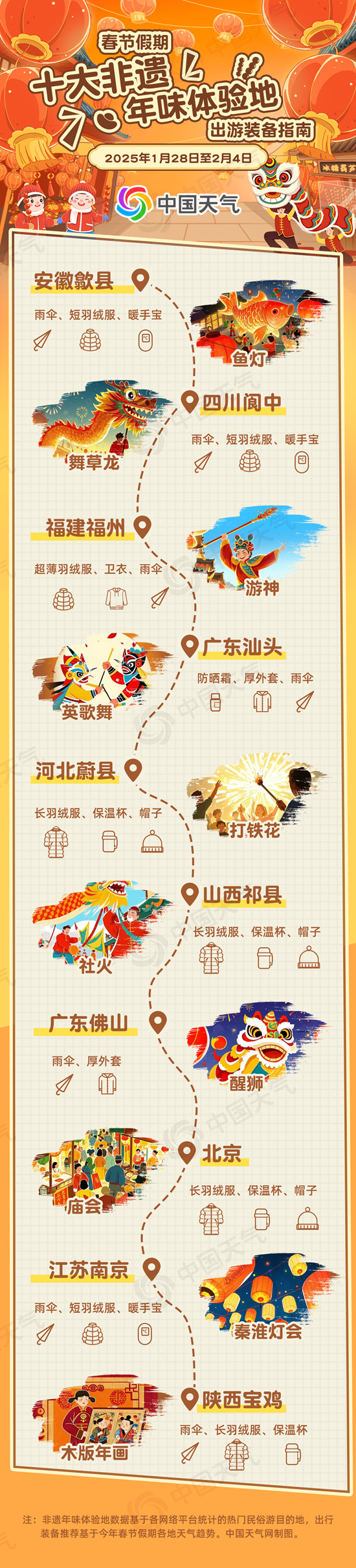 最新春节假期出行天气地图来了 这些地方适宜体验非遗春节年味游