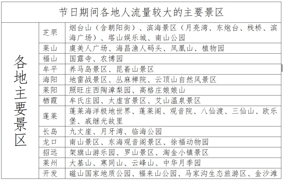 雪还在下!烟台多条高速封闭!最新提醒 雪还在下!烟台多条高速封闭!最新提醒