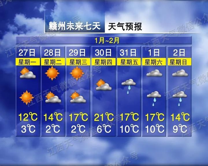 直冲21℃！江西天气大反转